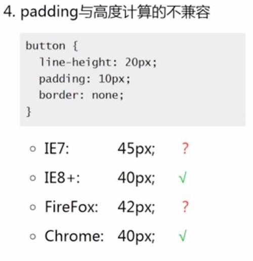 padding是什么意思(padding是什么意思css)
