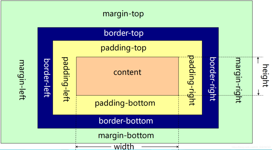 padding是什么意思(padding是什么意思css)