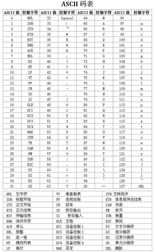 ascii码表怎么看(ascii码表怎么看怎么用)