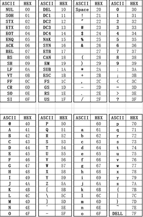 ascii码表怎么看(ascii码表怎么看怎么用)