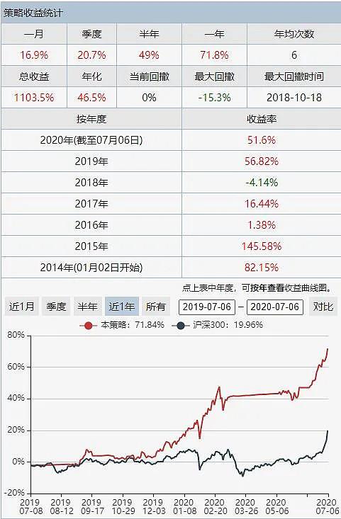 a股策略回测用什么软件好(选股策略回测)