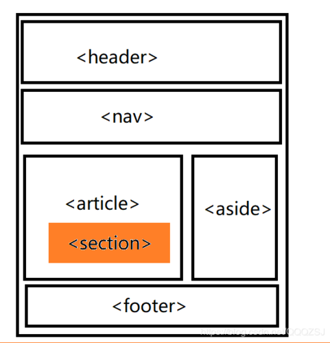 html5的新特性有哪些(html5新特性总结)