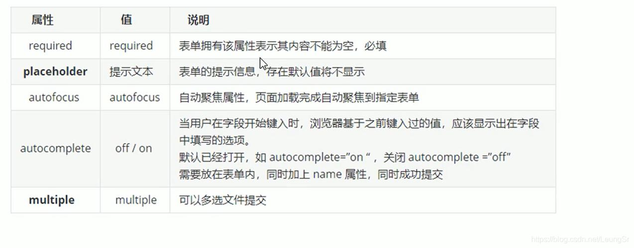 html5的新特性有哪些(html5新特性总结)