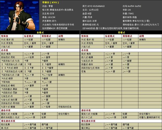 拳王2002加强版(拳王2002连招教学)