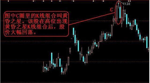120分k线炒股软件(120分钟k线做短线)