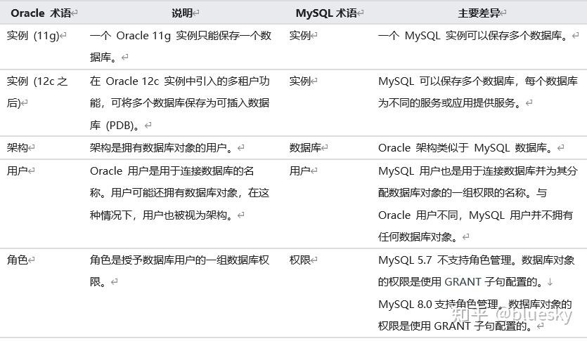 mysql和oracle学哪个好(oracle和mysql哪个值得学)