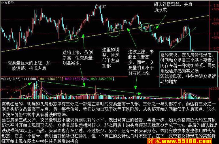 120分k线炒股软件(120分钟k线做短线)