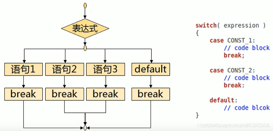 if与switch语句的区别(if语句和switch语句的区别与联系)