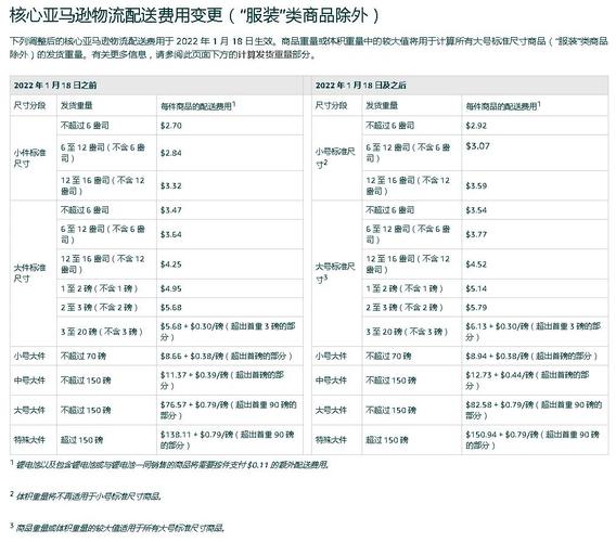 亚马孙调价软件如何收费(亚马孙价格策略)