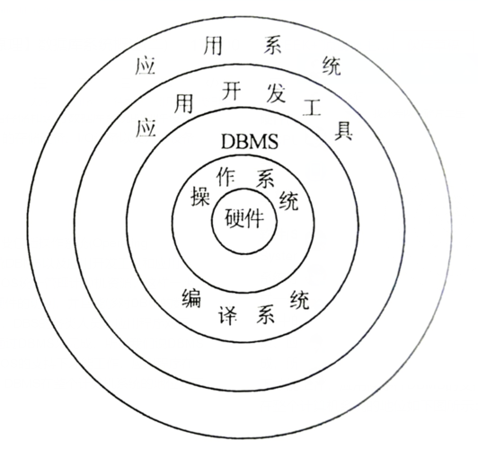 qq聊天软件数据库物理结构设计(聊天系统数据库设计)