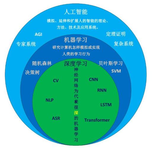 学软件开发前景如何(学软件开发前景如何样)