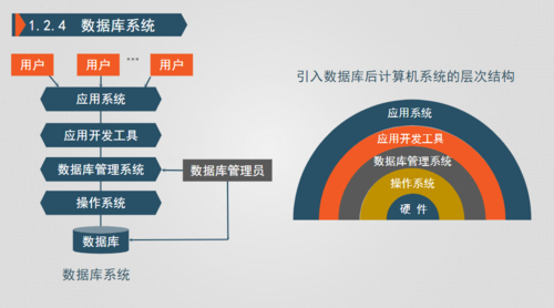 qq聊天软件数据库物理结构设计(聊天系统数据库设计)