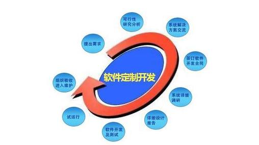 学软件开发前景如何(学软件开发前景如何样)