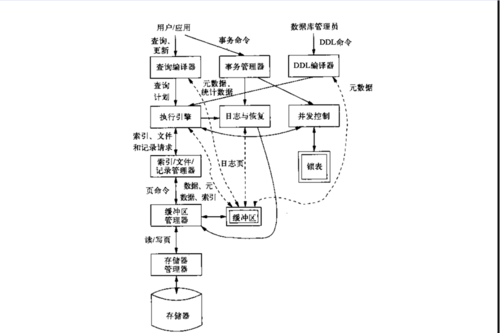 qq聊天软件数据库物理结构设计(聊天系统数据库设计)