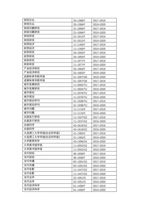 cssci指的是什么(cssci是什么级别)