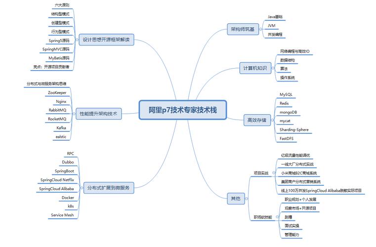 java是什么工作(java行业是什么工作 做什么的)