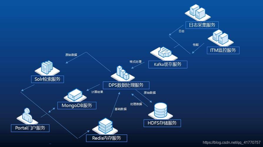 java是什么工作(java行业是什么工作 做什么的)