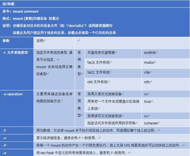 linux操作系统有哪些特点(linux操作系统的特点有)