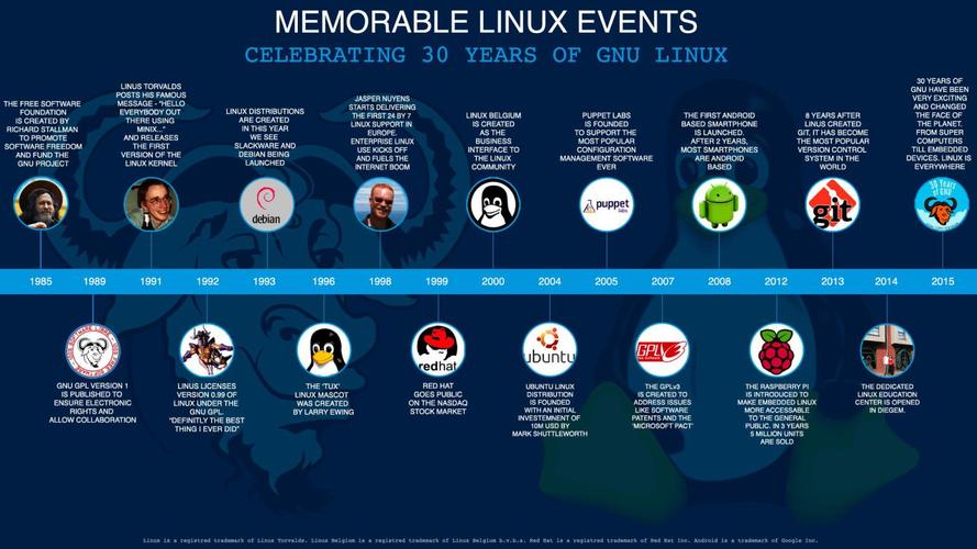 linux操作系统有哪些特点(linux操作系统的特点有)