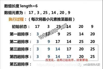 js数组排序方法(js数组排序怎么按照数字大小排序)