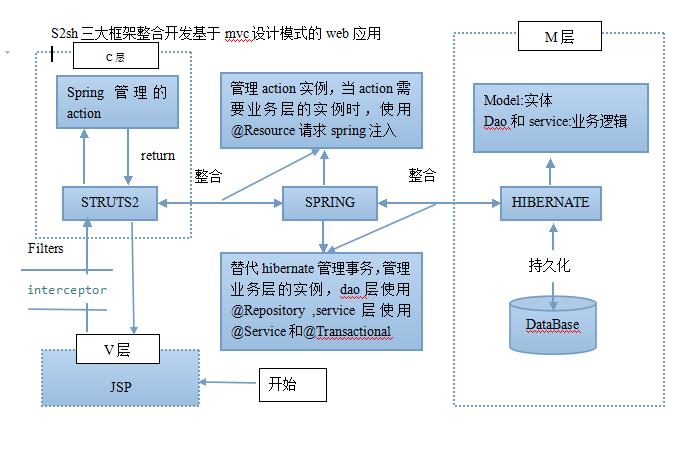 java是什么工作(java行业是什么工作 做什么的)