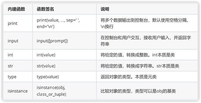 python中int是什么意思