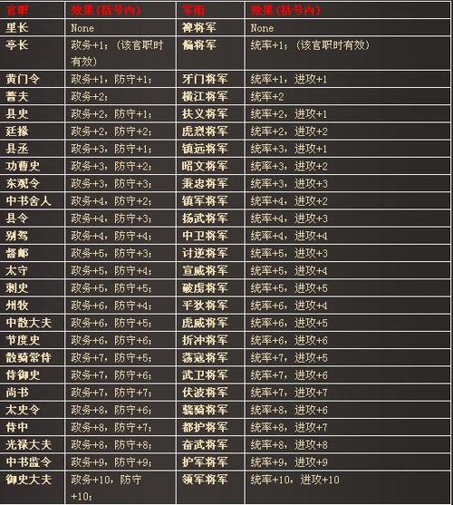 七雄争霸查询所在区(七雄争霸开服时间表)