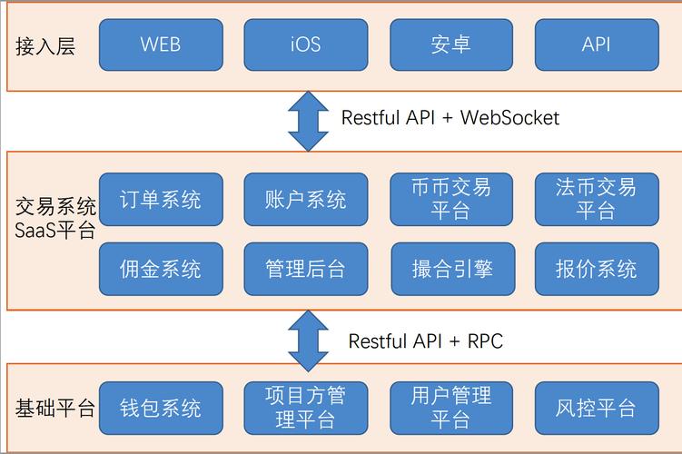 期权交易系统(期权交易系统包括哪些内容)