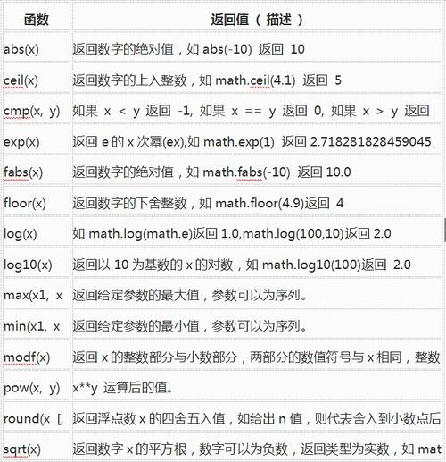 python是什么类型的编程语言(python属于什么类型语言)