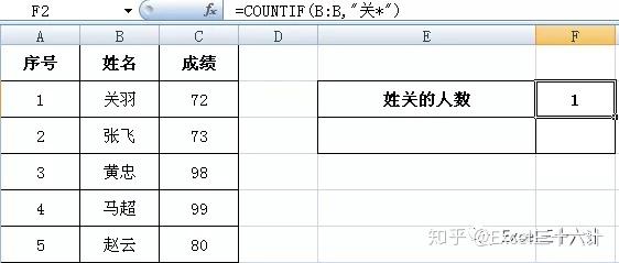 countif函数怎么用来统计人数(countif函数怎么用来统计人数非数值)