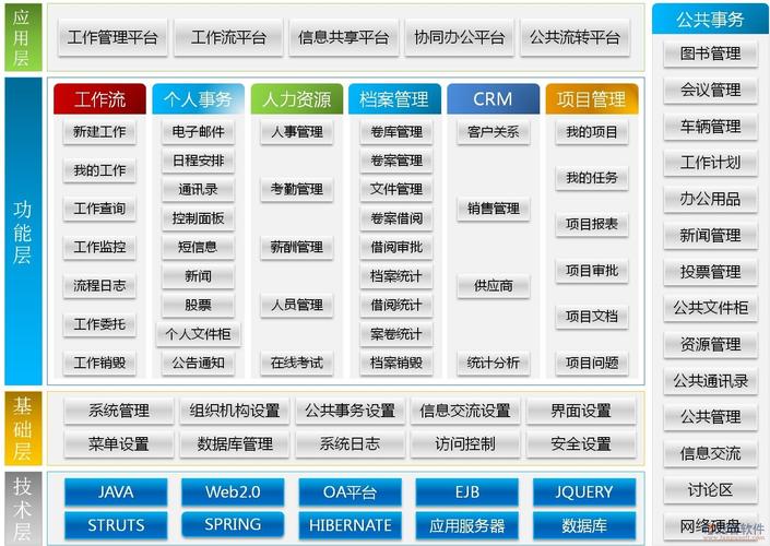 三大oa办公软件(oa办公软件有哪些品牌)