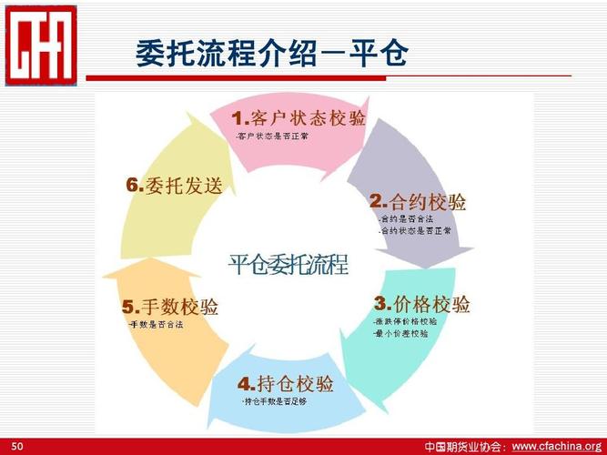 期权交易系统(期权交易系统包括哪些内容)