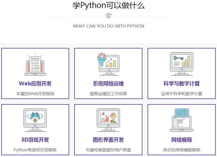 python是什么类型的编程语言(python属于什么类型语言)