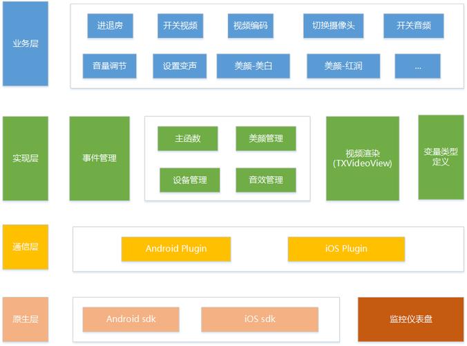 SDK与封包软件的区别(sdk封装是什么意思)