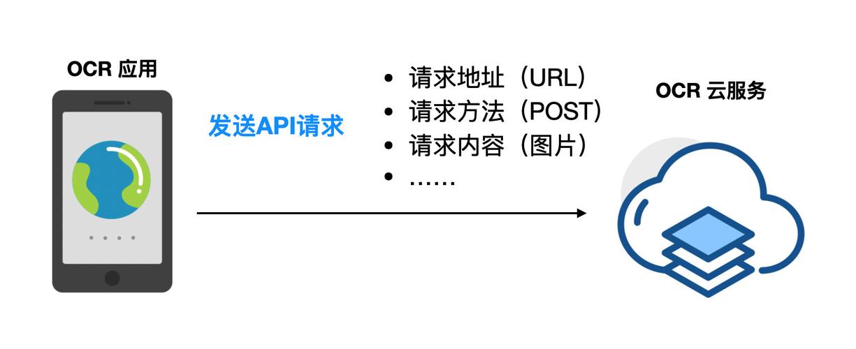 SDK与封包软件的区别(sdk封装是什么意思)