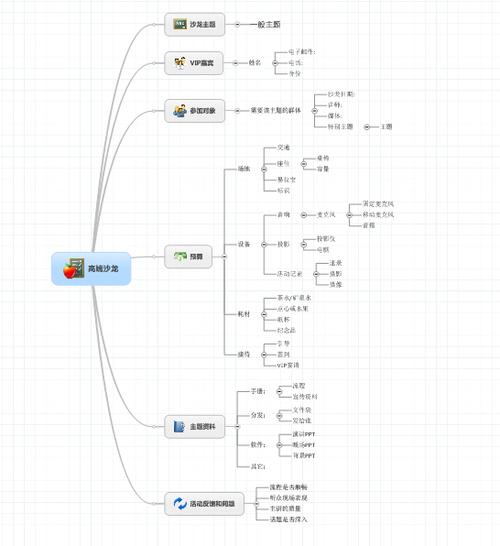 mindmanager思维导图(mindmanager思维导图怎么打印)