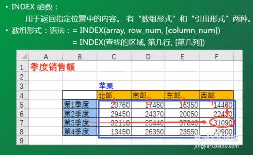 index函数什么意思(index函数含义)