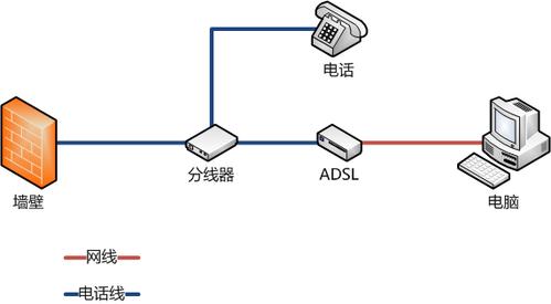 adslmodem的用途(adsl modem是什么设备)