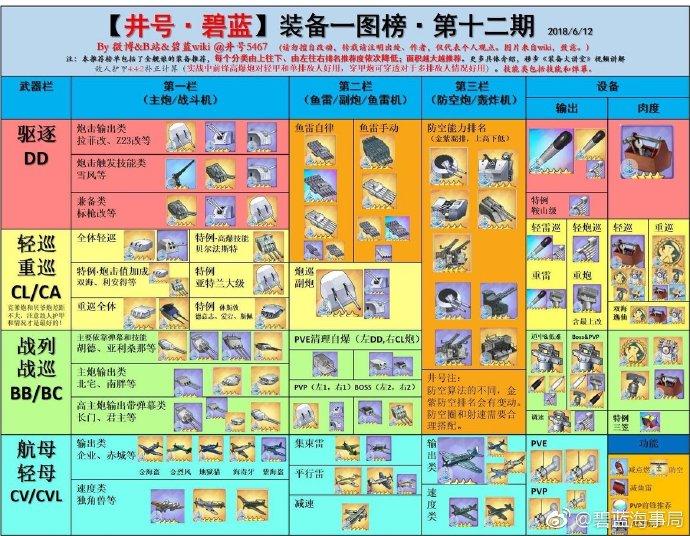 九阴真经22021(少女前线建造公式表)