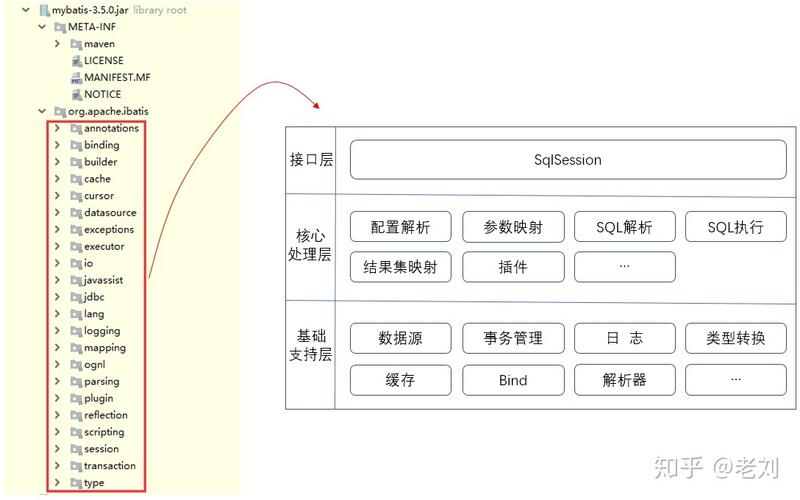 java框架是什么(java框架指的是什么)