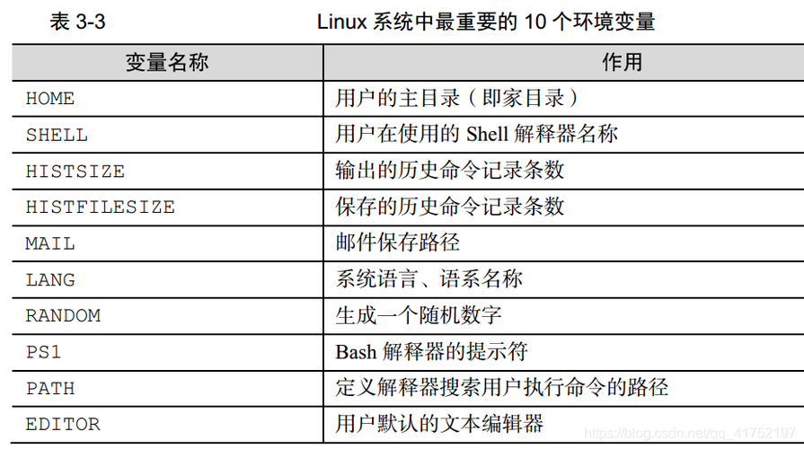 linux就该这么学怎么样(linux就要这样学)