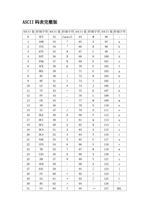 ascii编码怎么算(ascii码如何算)