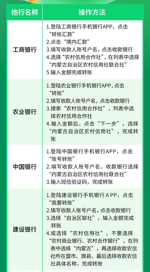内蒙古农村信用社网(内蒙古农村信用社网上银行官网)