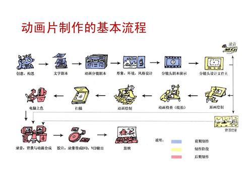 ppt制作流程的正确顺序(ppt 制作过程)