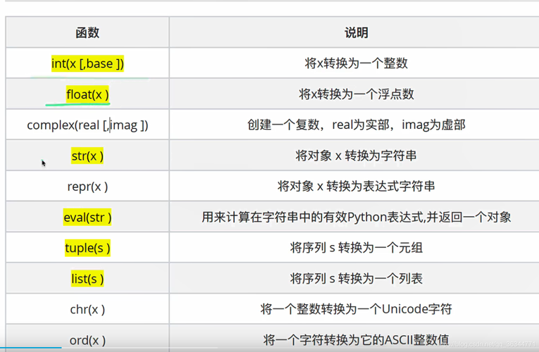 input函数python怎么用(python input函数详解)