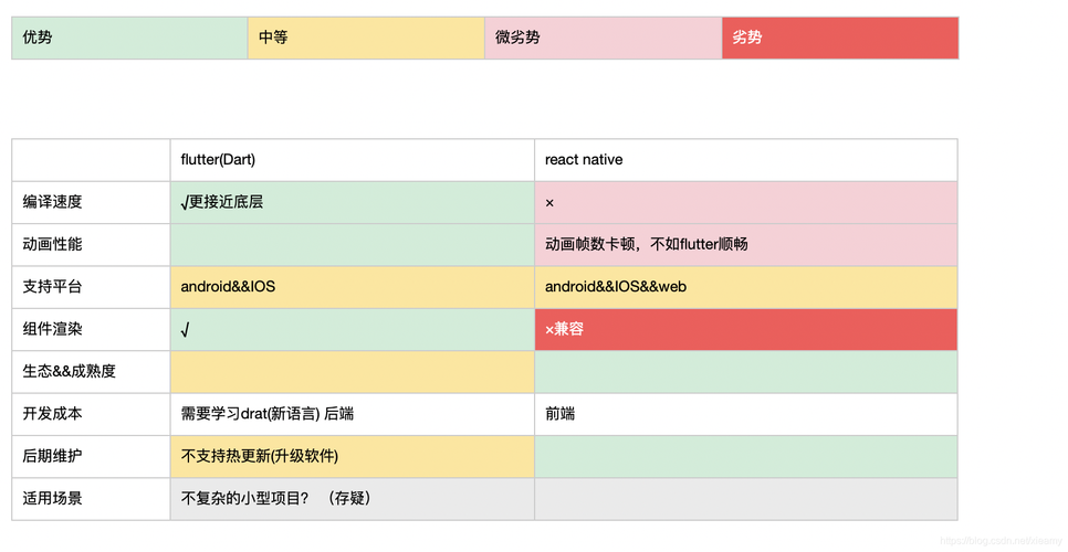 产品选型软件开发(产品选型软件编程)