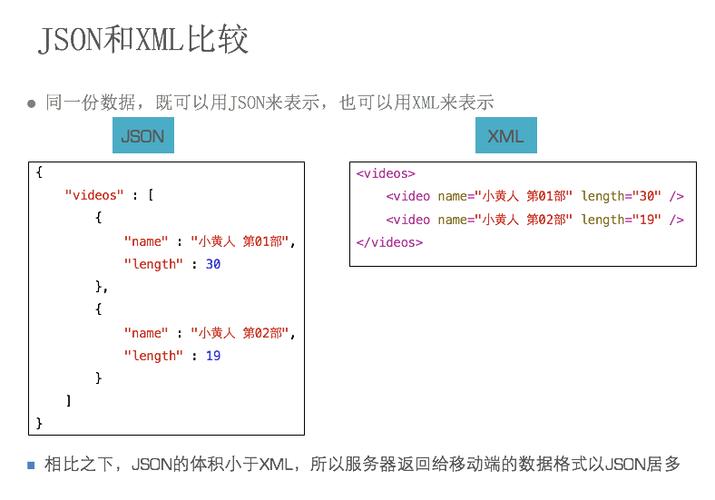 json格式怎么写(json格式介绍)