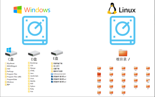 linux怎么读音发音(linux怎么读音发音英语)