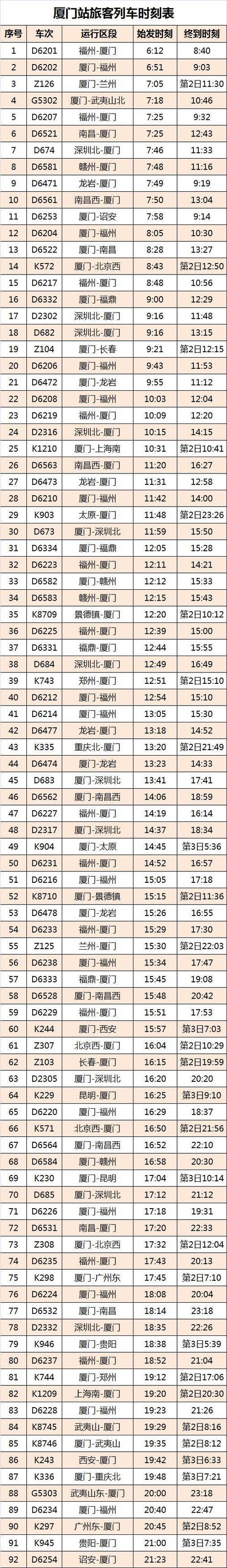 查询火车时刻表(12306铁路时刻表)