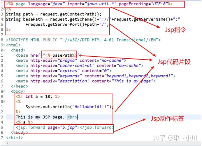 jsp文件怎么转换pdf(jsp文件怎么转换成html的工具)